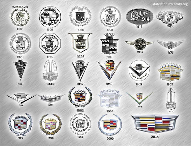 Cadillac logo history